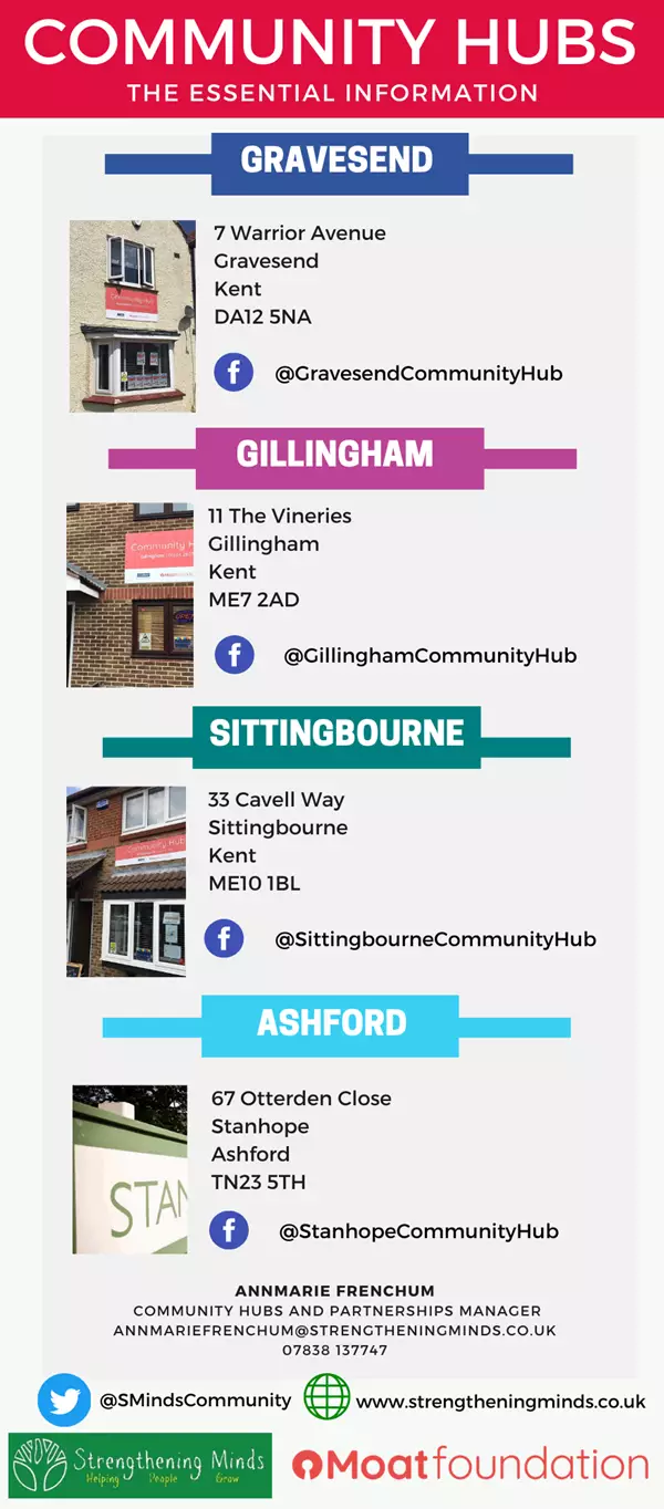 Strenthening Minds Moat Foundation Youth Activities